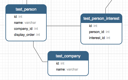 KikCMS example db structure KikCMS example db structure