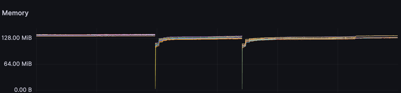 cpu